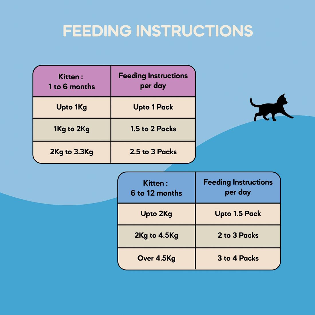 Kitten Food (1-12 Months) | 100g - YT