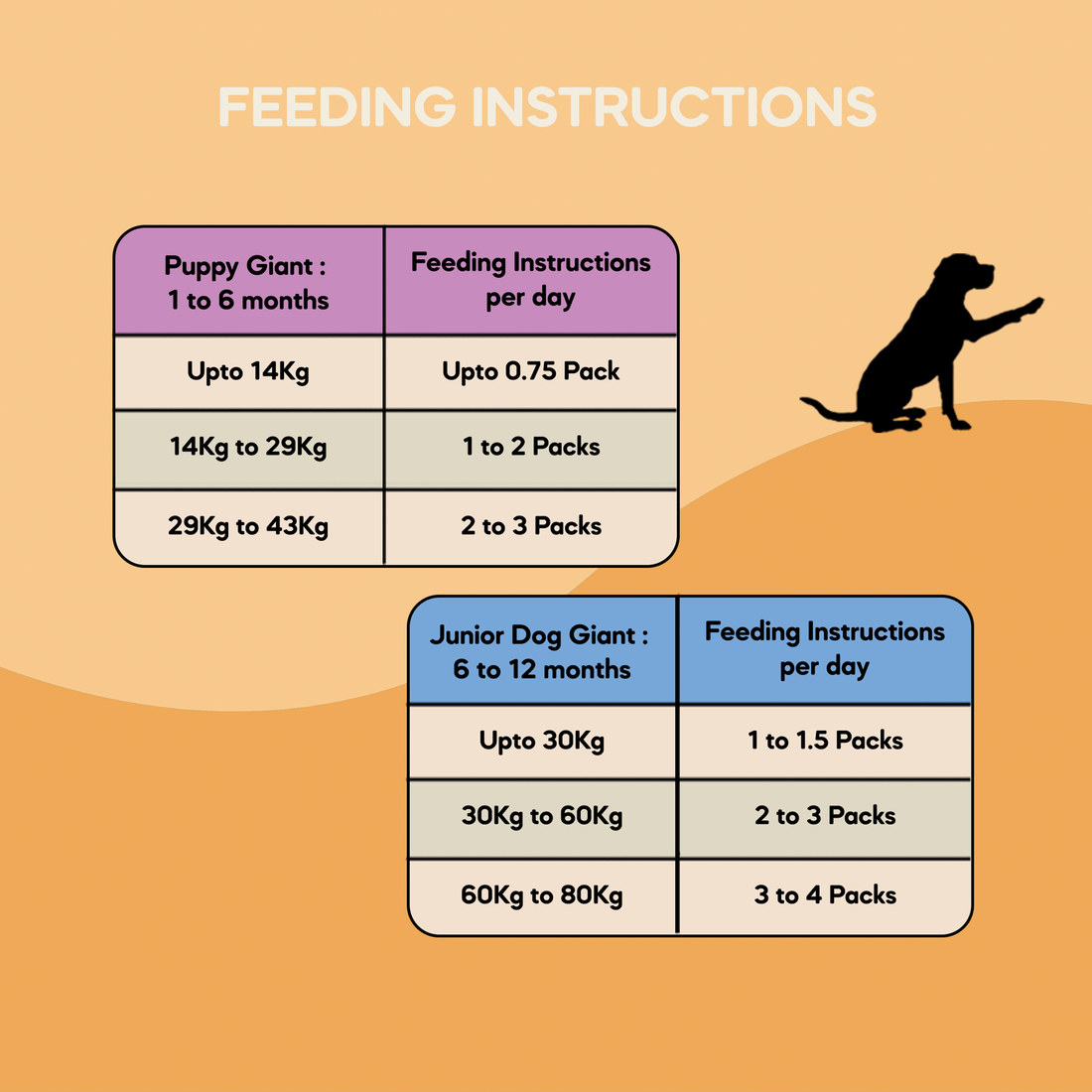 Giant Puppy Food (1 month to 24 months) - 1kg