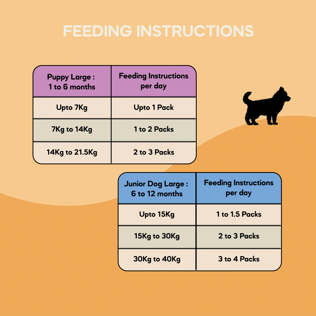 Large Puppy Food (1 month to 18 months) | 500g