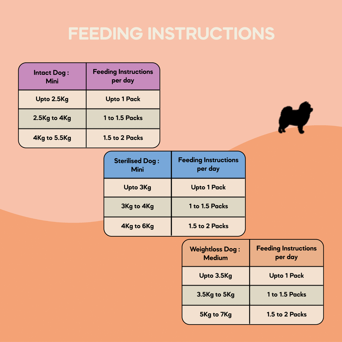 Mini Adult Dog Food (1+ Years) | 100g