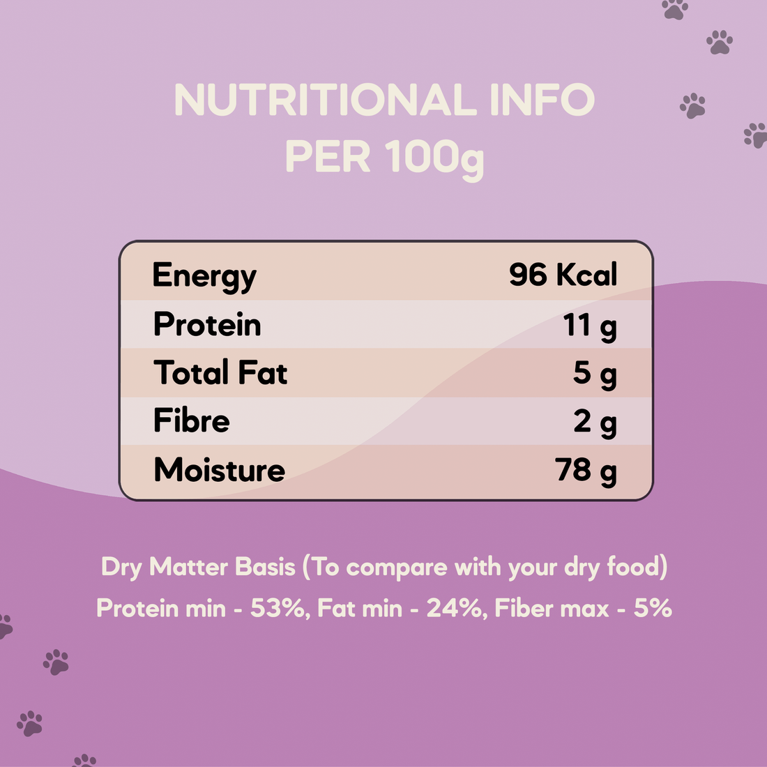 Adult Cat Food (1+ Years) | 100g