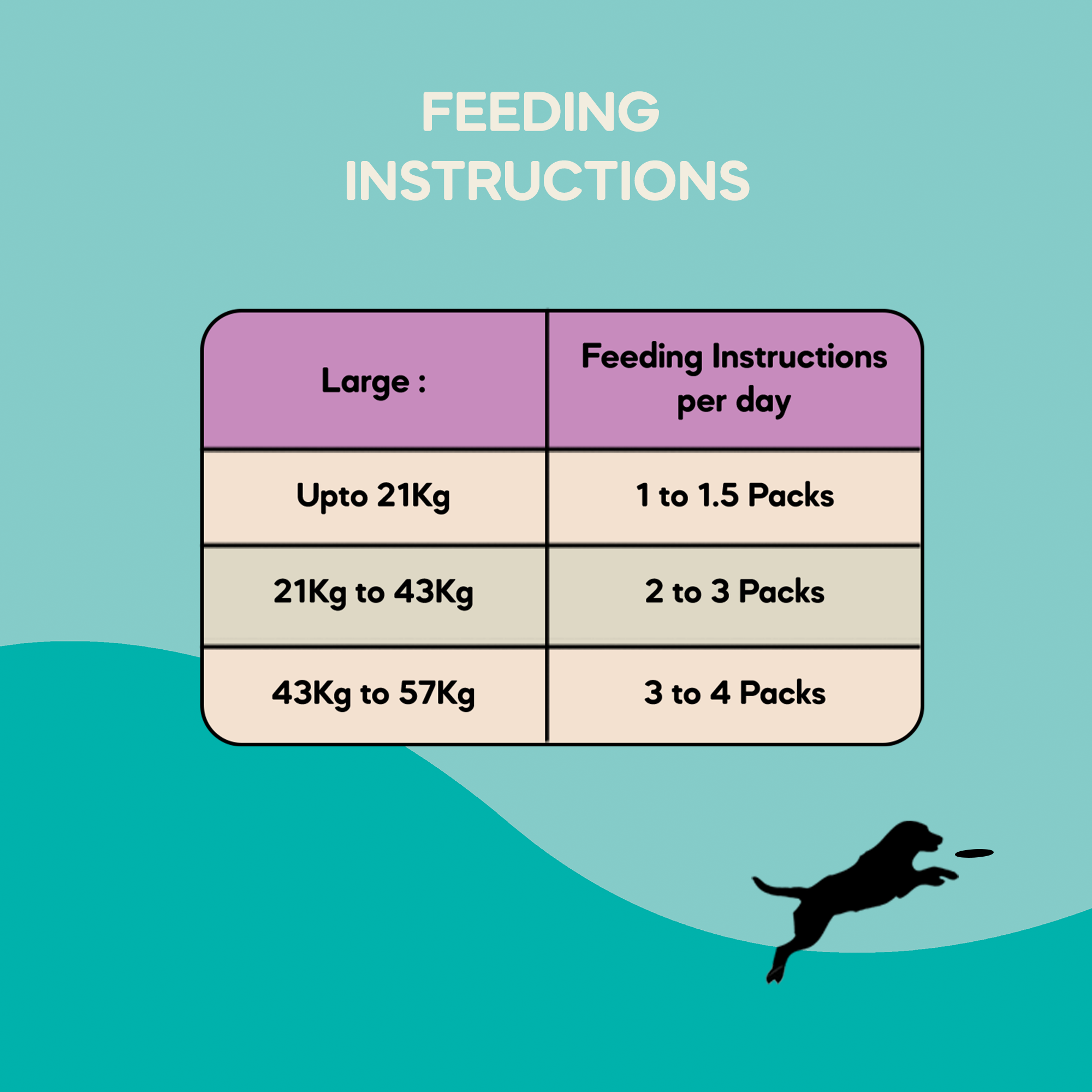 Large Dog Food for Hip & Joint Support (Adult & Senior) | 500 gm