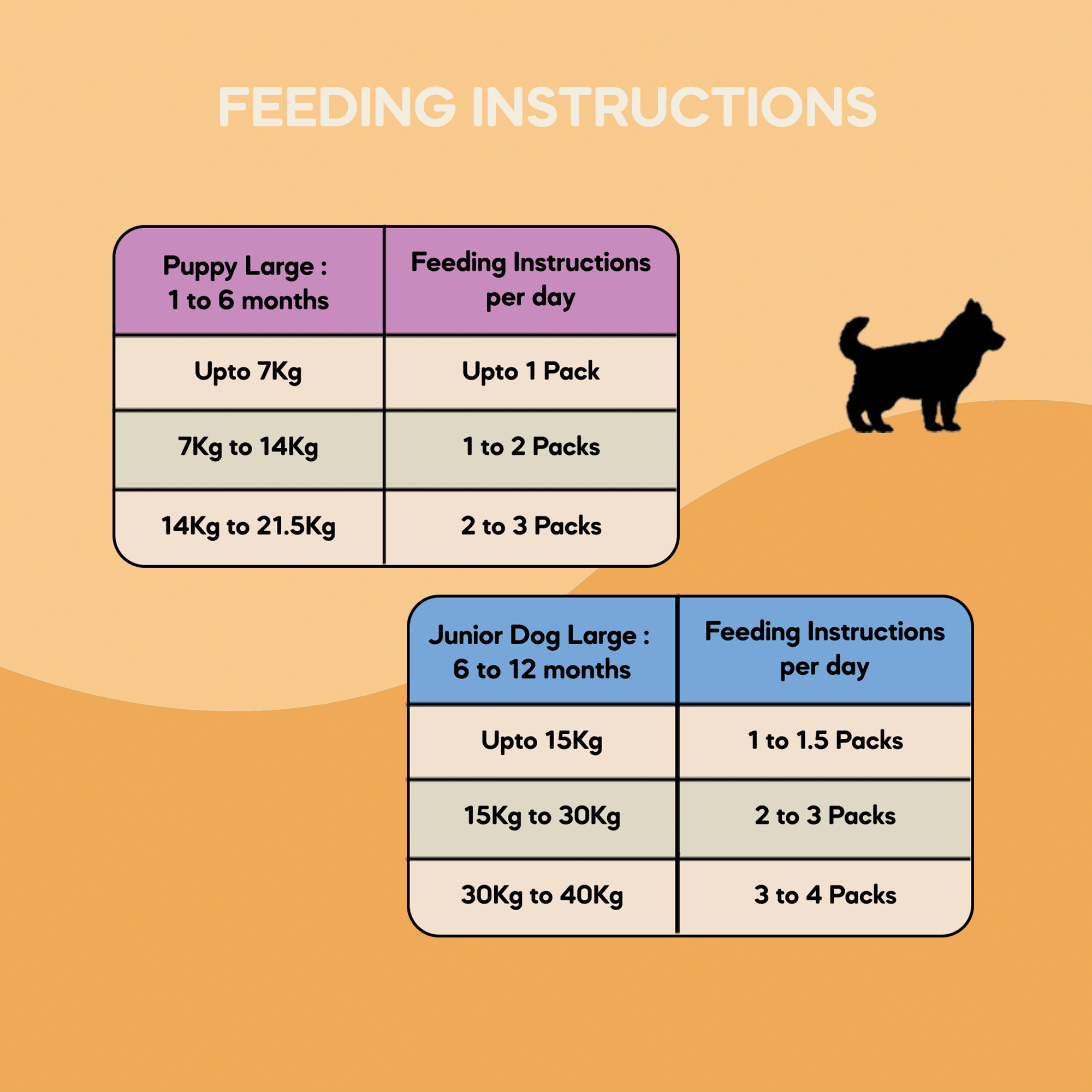 Large Puppy Food (1 month to 18 months) | 500g