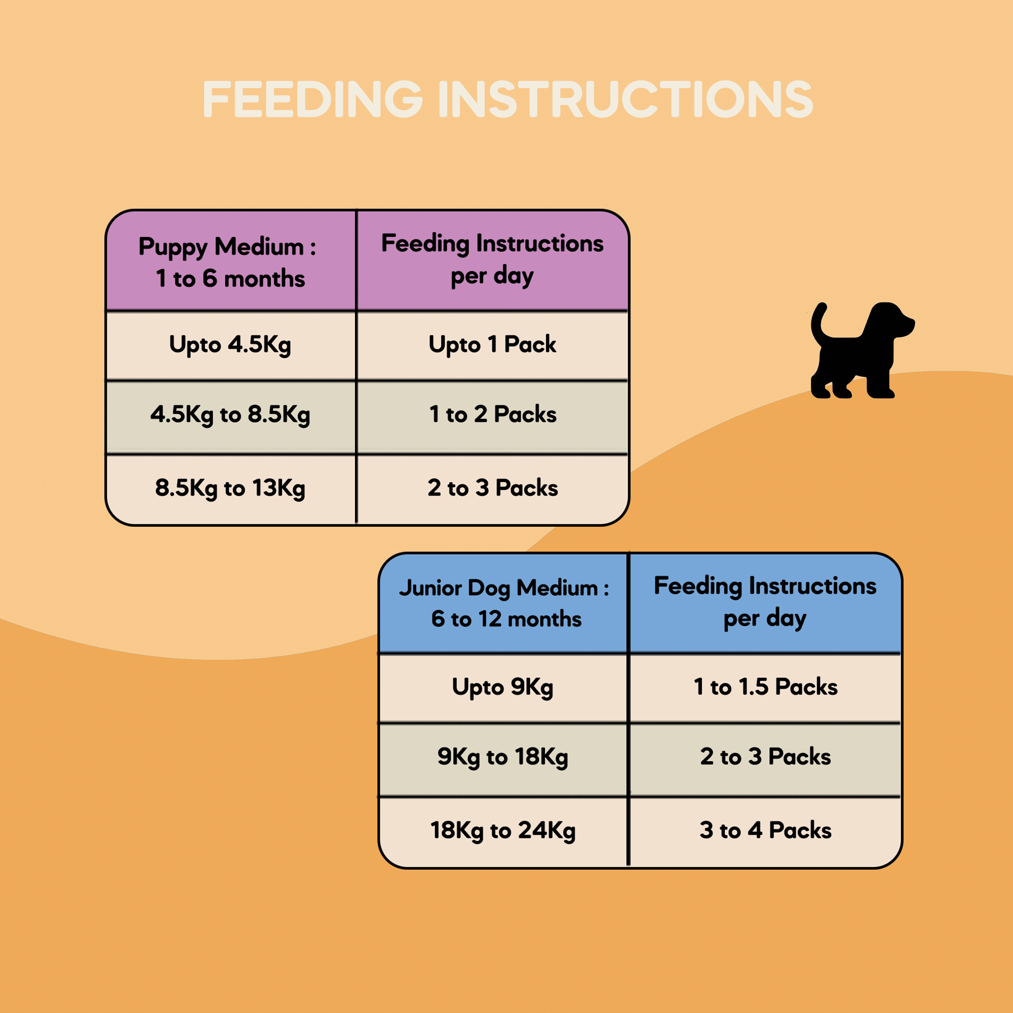 Mini Puppy Food (1 month to 12 months) | 100g