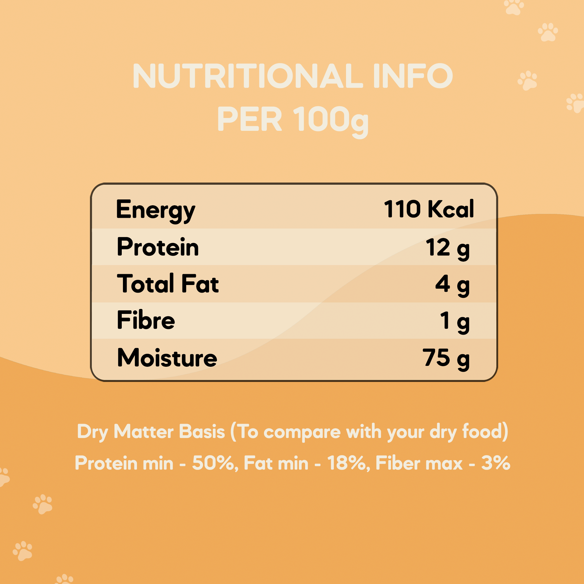 Mini Puppy Food (1 month to 12 months) | 100g