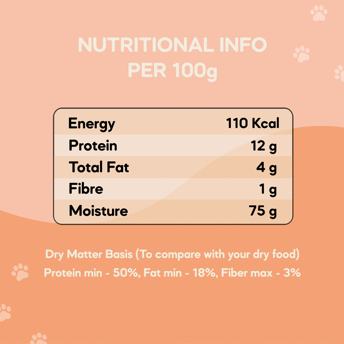 Medium Adult Dog Food (15+ months) | 300g