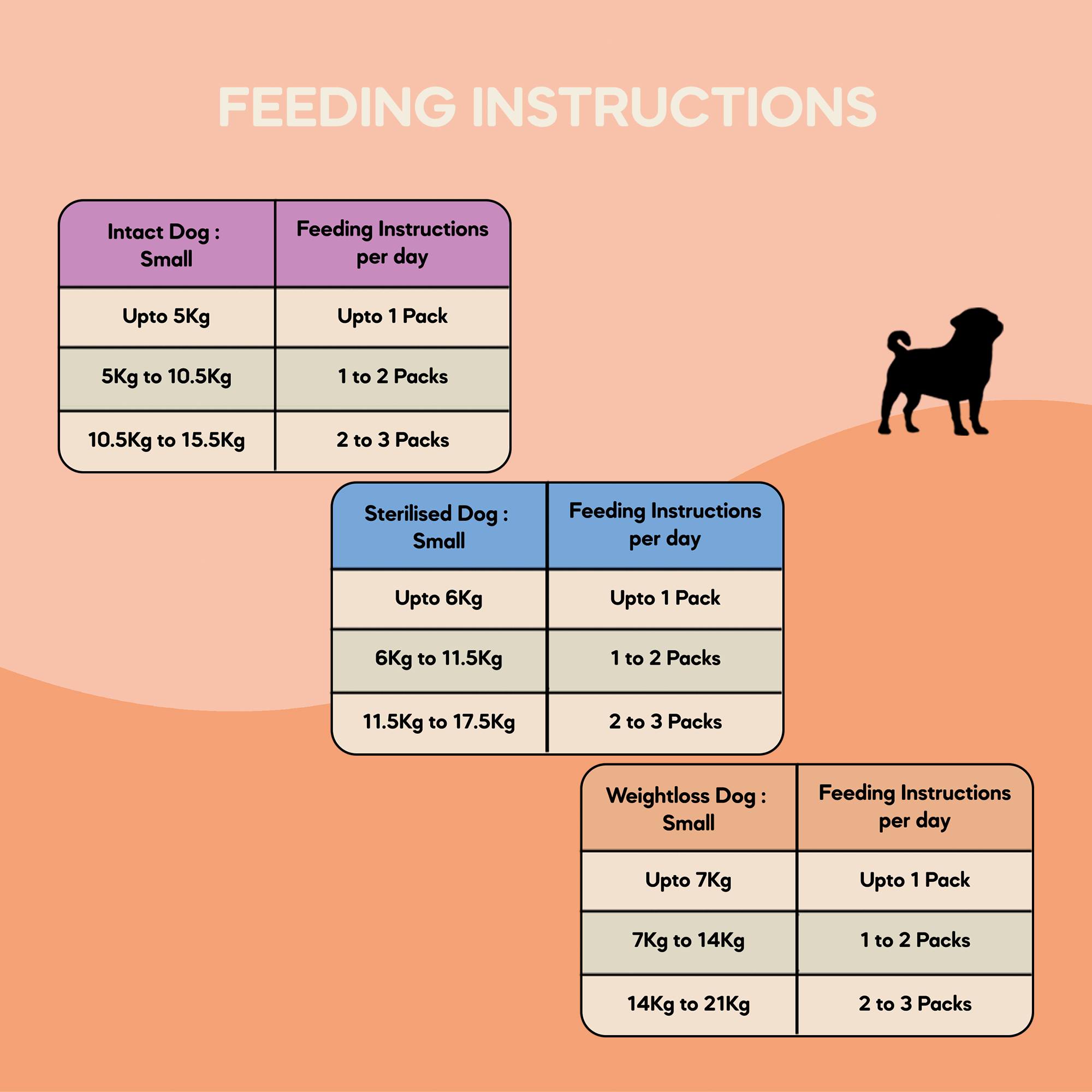 Small Adult Dog Food (1+ Years) | 200g