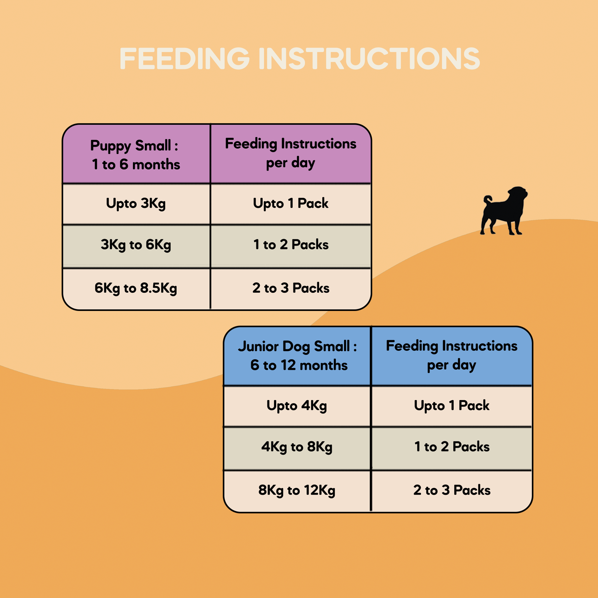 Small Puppy Food (1 month to 12 months) | 200g